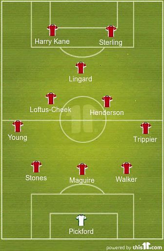 England predicted XI